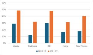 Sample of states from FutureEd's Chronic Absenteeism Tracker