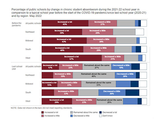 school-pulse-panel-survey-data